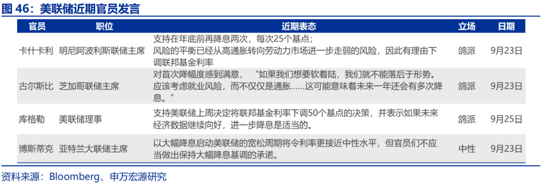 海外高頻跟蹤 | 人民幣匯率破7，美聯(lián)儲官員發(fā)言偏鴿  第16張