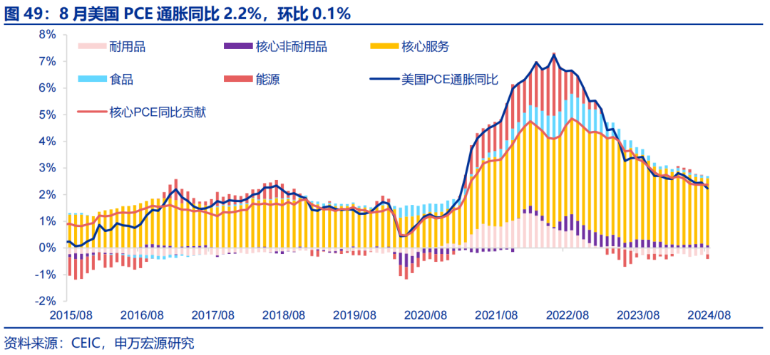 海外高頻跟蹤 | 人民幣匯率破7，美聯(lián)儲官員發(fā)言偏鴿  第19張