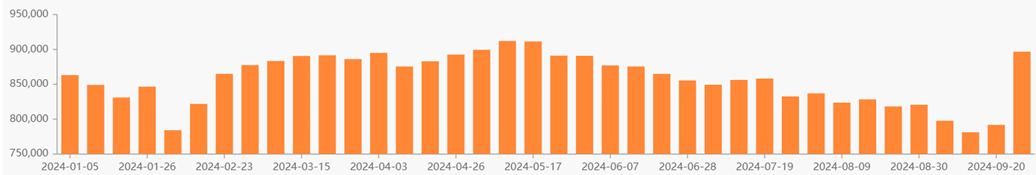 逼空行情？A股市值一周暴增10萬億元，券商首席：目前更類似2019年一季度