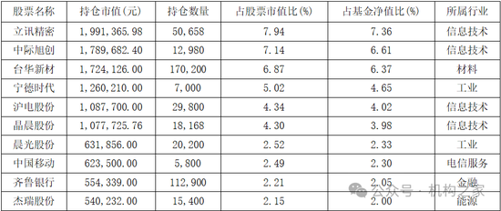 周五暴漲行情基金凈值竟逆勢(shì)下跌！國(guó)海富蘭克林基金杜飛突遭“卸甲”  第3張