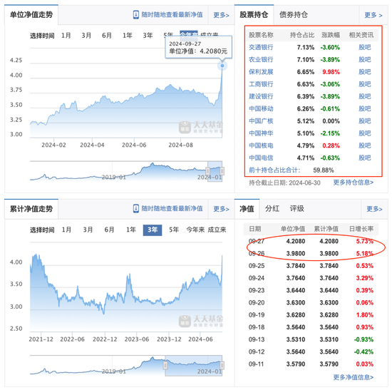 招商基金賈成東終于離職了，招商行業(yè)精選今年大漲了31%