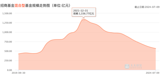 招商基金賈成東終于離職了，招商行業(yè)精選今年大漲了31%  第5張