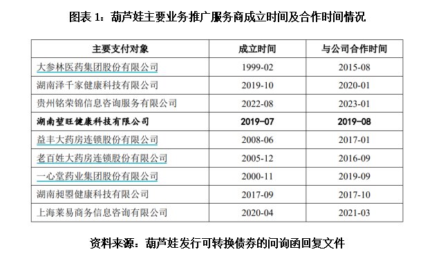 葫蘆娃5億元融資夢(mèng)碎，依賴業(yè)務(wù)推廣模式存爭(zhēng)議，亟待開辟新路徑