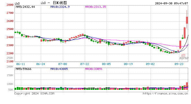 光大期貨：9月30日金融日?qǐng)?bào)