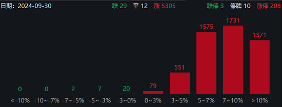 漲停！漲停！多家券商又“崩了”  第13張