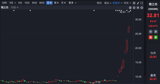 A股“歡度國(guó)慶”，刷新多項(xiàng)歷史紀(jì)錄！券商回應(yīng)“火到宕機(jī)”！  第4張