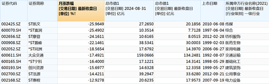 7次“20CM”漲停！9月大牛股來(lái)了  第5張