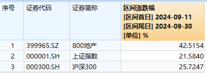 AH暴漲！2.59萬億元新紀(jì)錄！牛市旗手券商ETF（512000）強(qiáng)勢(shì)兩連板，雙創(chuàng)龍頭ETF（588330）20CM漲停！  第7張