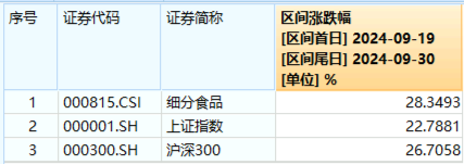 AH暴漲！2.59萬億元新紀(jì)錄！牛市旗手券商ETF（512000）強(qiáng)勢(shì)兩連板，雙創(chuàng)龍頭ETF（588330）20CM漲停！  第10張