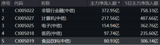 AH暴漲！2.59萬億元新紀(jì)錄！牛市旗手券商ETF（512000）強(qiáng)勢(shì)兩連板，雙創(chuàng)龍頭ETF（588330）20CM漲停！  第11張