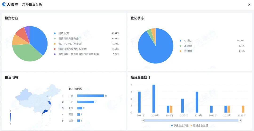 許家印被“拘留”一年后現(xiàn)身深圳！恒大2.4萬(wàn)億巨債，他將何去何從？  第6張