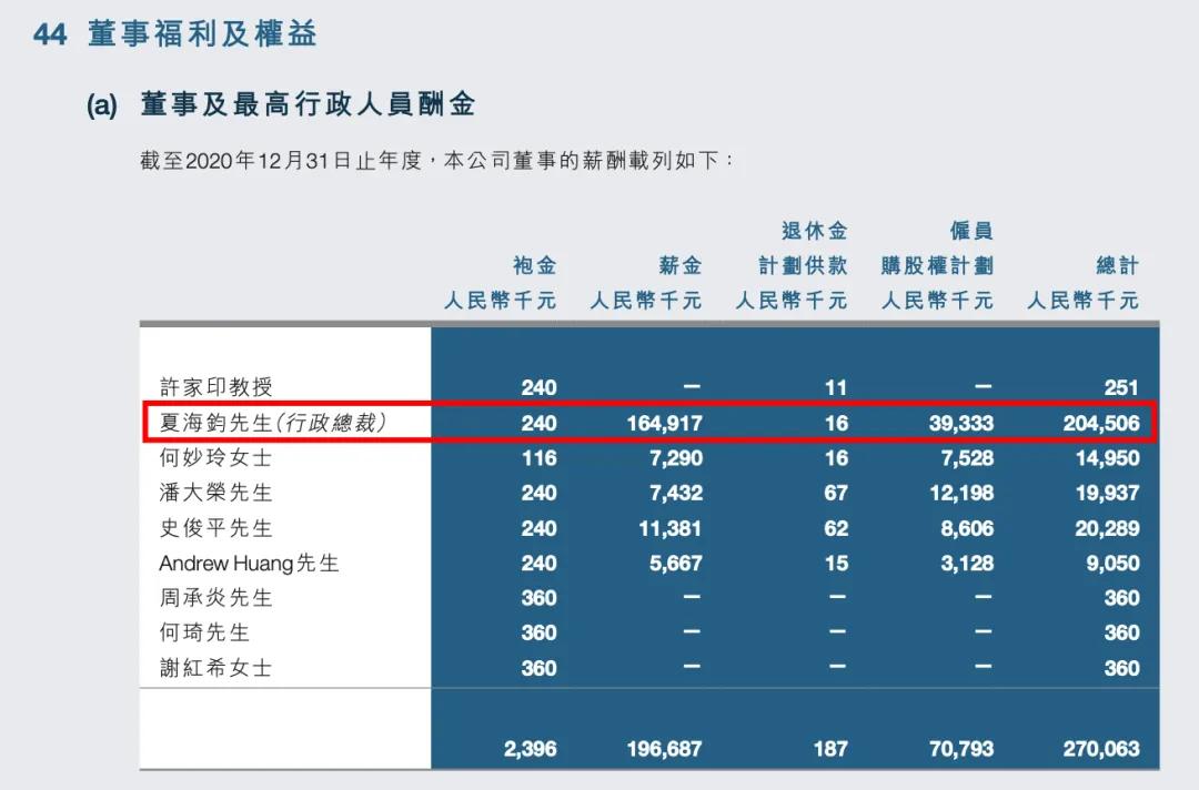 許家印被“拘留”一年后現(xiàn)身深圳！恒大2.4萬(wàn)億巨債，他將何去何從？  第18張