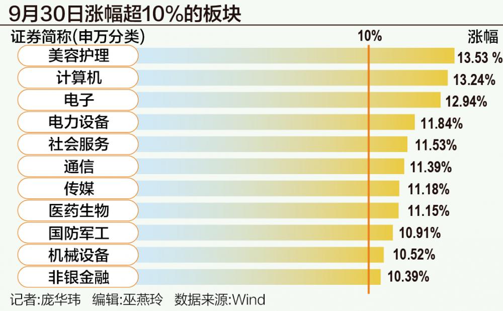 A股狂飆突破3300點(diǎn)：誰(shuí)在跑步入場(chǎng)？  第1張