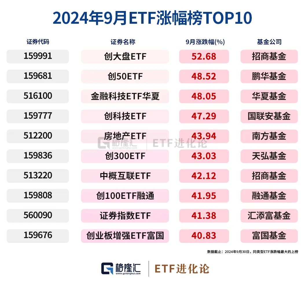 史詩級(jí)暴漲中，ETF成為最鋒利的矛！