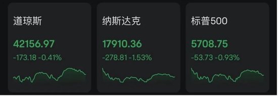 剛剛，港股大漲！中信證券飆25%  第4張