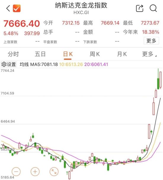 剛剛，港股大漲！中信證券飆25%  第5張