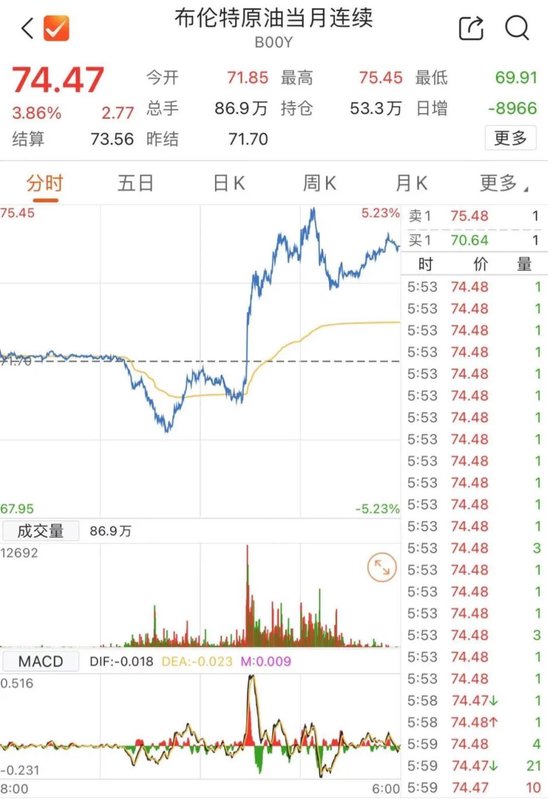 剛剛，港股大漲！中信證券飆25%  第6張