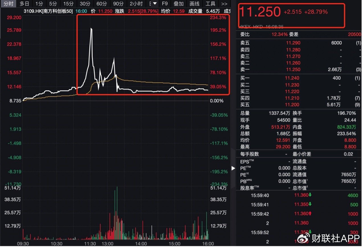 買不買只看它是不是中國資產(chǎn)，資金借港股ETF、日本ETF大舉買入