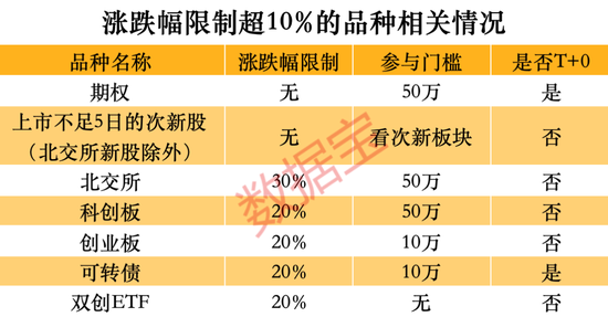 跑不贏大盤怎么辦？這些品種單日漲幅可超10%