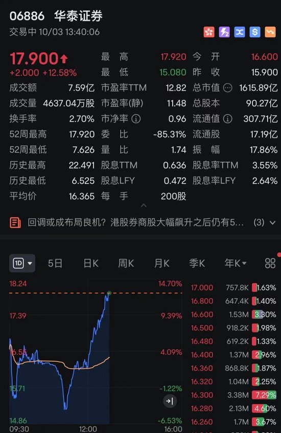 港股，V形拉升！A50猛漲，萬科、美團翻紅  第5張