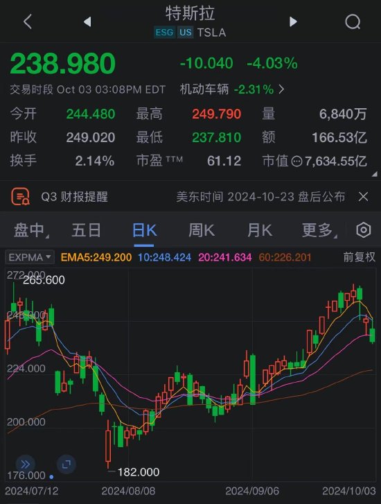 特斯拉計劃以優(yōu)質(zhì)租賃為抵押 發(fā)行7.83億美元的債券