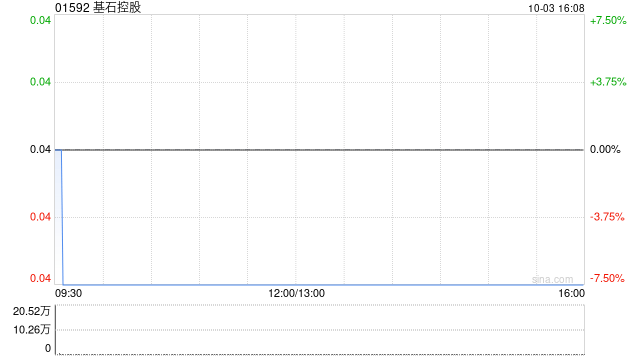 基石控股10月3日發(fā)行2.67億股代價(jià)股份