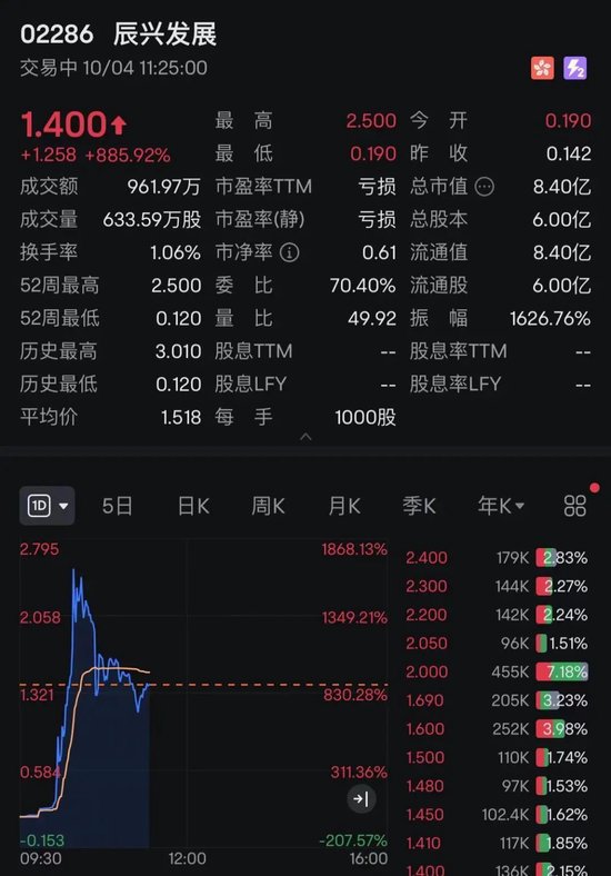 中國資產(chǎn)，大漲！A50直線拉升！  第6張