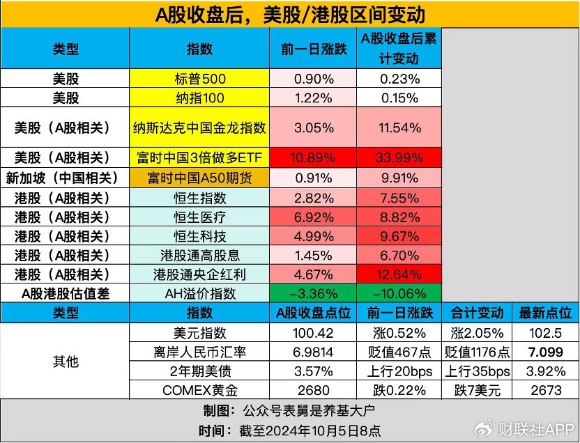 港交所“A股資產(chǎn)” 被瘋搶，三只ETF單周翻倍！外資如何看中國？  第3張