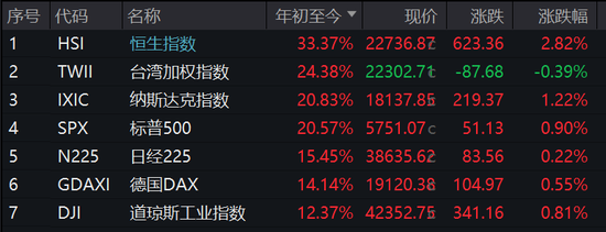 港股持續(xù)大漲！這類基金火了