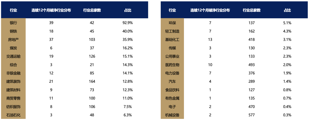 5天漲超25%后，廣發(fā)劉晨明：一波流還是牛市起點，決勝在12月  第9張