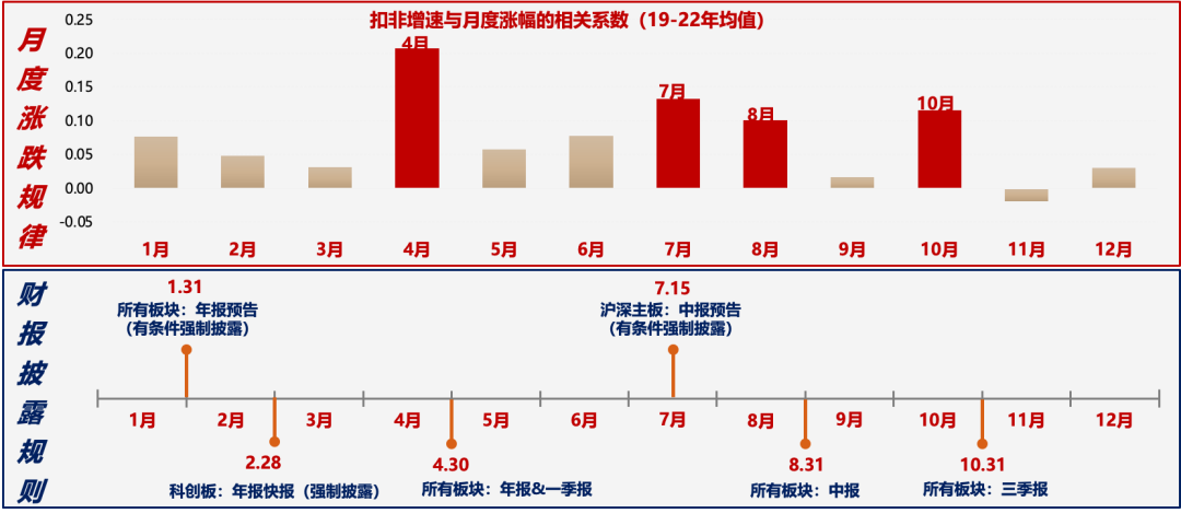 5天漲超25%后，廣發(fā)劉晨明：一波流還是牛市起點，決勝在12月  第10張