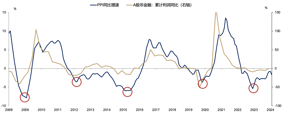 5天漲超25%后，廣發(fā)劉晨明：一波流還是牛市起點，決勝在12月  第11張