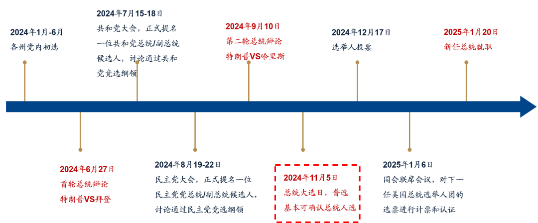 5天漲超25%后，廣發(fā)劉晨明：一波流還是牛市起點，決勝在12月  第15張