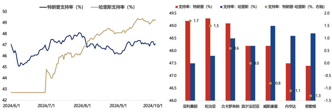 5天漲超25%后，廣發(fā)劉晨明：一波流還是牛市起點，決勝在12月  第18張