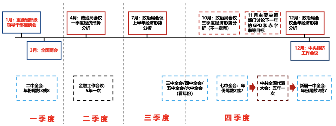 5天漲超25%后，廣發(fā)劉晨明：一波流還是牛市起點，決勝在12月  第20張