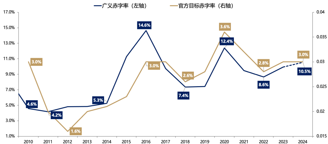 5天漲超25%后，廣發(fā)劉晨明：一波流還是牛市起點，決勝在12月  第21張