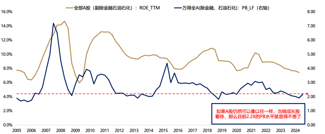 5天漲超25%后，廣發(fā)劉晨明：一波流還是牛市起點，決勝在12月  第24張