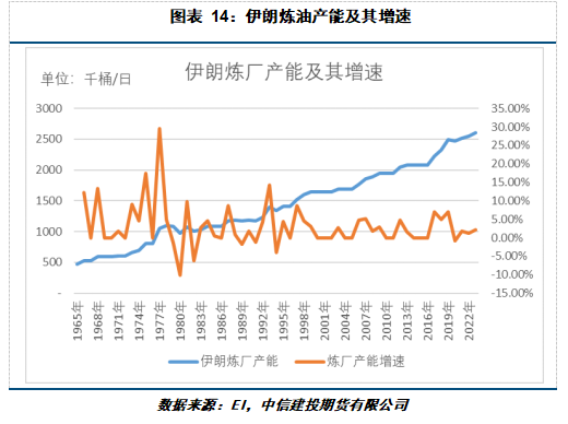 【建投專題】國際油價周度漲幅創(chuàng)一年多最高，背后驅(qū)動后期將如何演繹  第9張