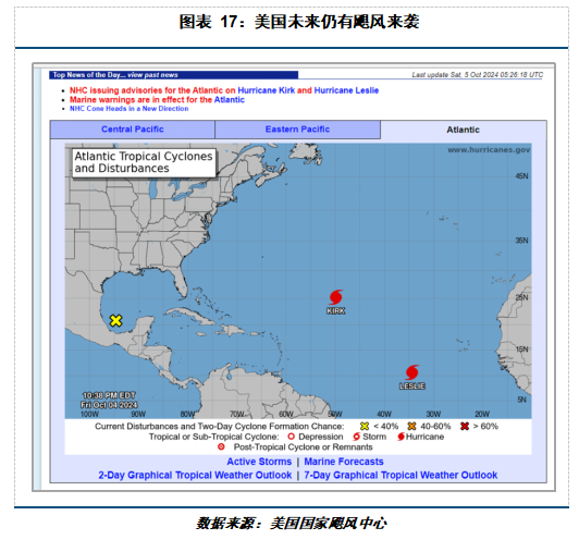 【建投專題】國際油價周度漲幅創(chuàng)一年多最高，背后驅(qū)動后期將如何演繹  第11張