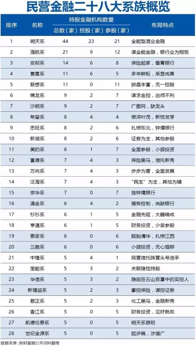 28個超級民企巨頭三分之一破產(chǎn)