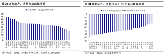 海通策略：本輪行情與99年519行情相似 短期趨勢(shì)跟蹤成交量和換手率  第16張