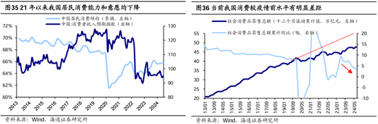 海通策略：本輪行情與99年519行情相似 短期趨勢(shì)跟蹤成交量和換手率  第19張