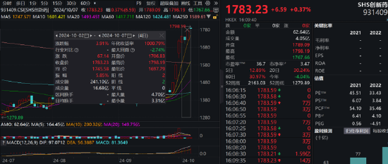 ETF日報：受AI硬件創(chuàng)新提振，PC端需求同樣有望復(fù)蘇，下半年消費(fèi)電子旺季表現(xiàn)值得期待  第2張