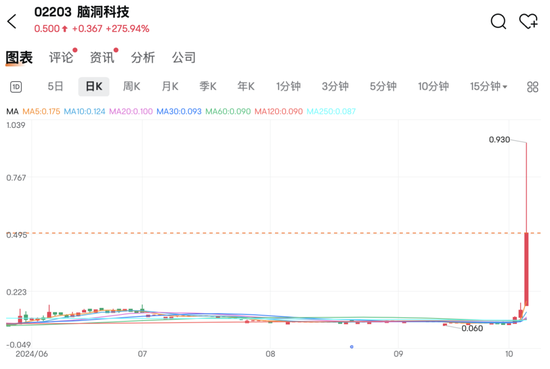 港股假期大漲9.3%，A股開盤見！