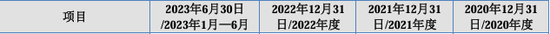 又一北交所IPO終止！上半年已虧損