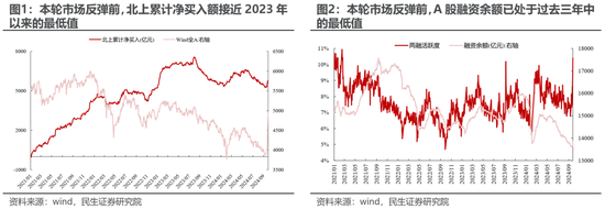 民生策略：放下踏空焦慮，思考中國故事  第2張