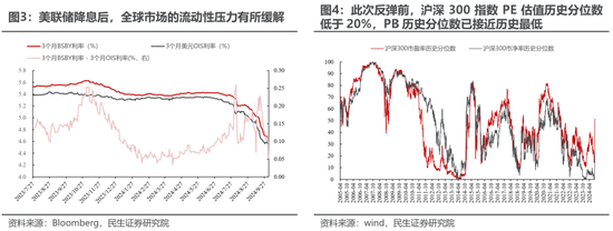 民生策略：放下踏空焦慮，思考中國(guó)故事