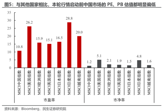 民生策略：放下踏空焦慮，思考中國故事  第4張