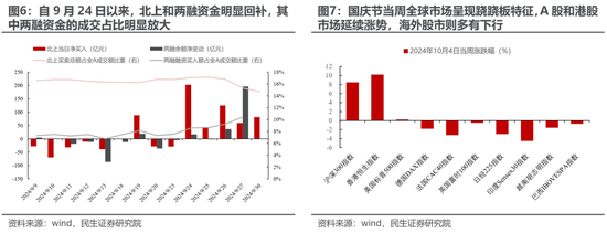 民生策略：放下踏空焦慮，思考中國故事  第5張