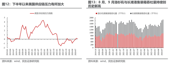 民生策略：放下踏空焦慮，思考中國故事  第8張